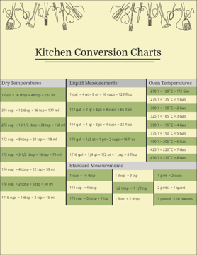Picture of Magnetic Fridge Info 8 - Vertical